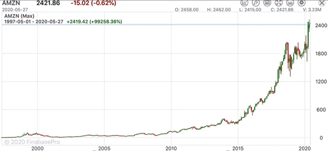 investment portfolio management services