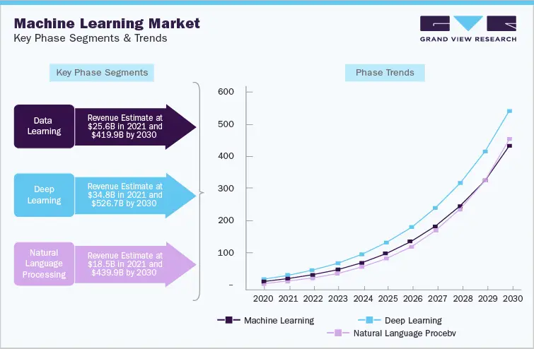 machine-learning-market
