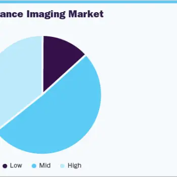 magnetic-resonance-imaging-market-share