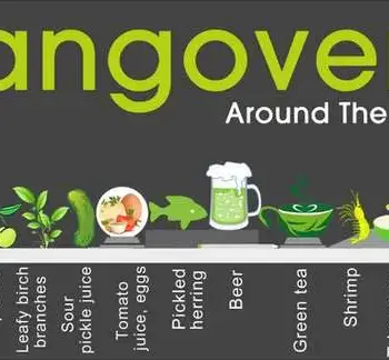 Anti-Hangover Drinks