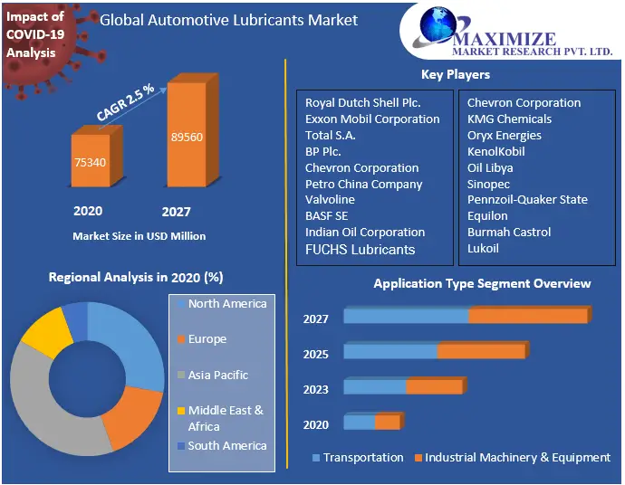 Automotive-Lubricants-Market-8