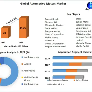 Automotive Motors