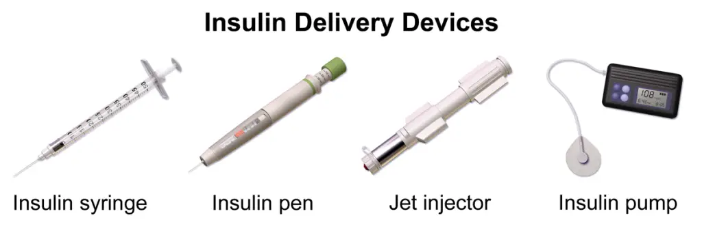 Canada Insulin Delivery Devices