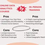 Data Analytics Course vs In Person