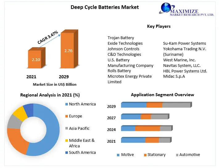 Deep-Cycle-Batteries-Market-2