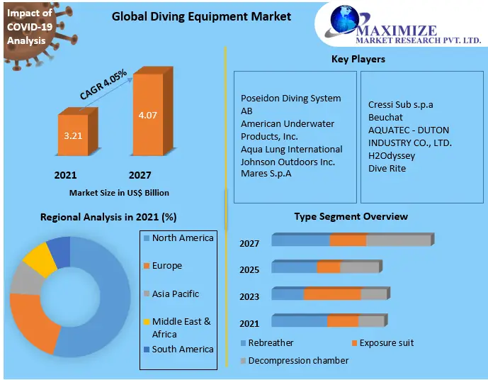 Diving-equipment-market