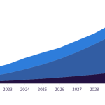 Drones-Revenue-2020-2030-Billion