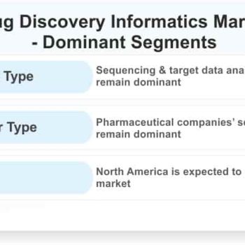 Drug-Discovery-Informatics-Market-Dominant-Segments_41569