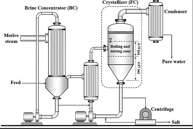 Forced-Circulation-Crystallizer-manufacturer