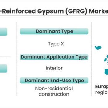 Glass-Fiber-Reinforced-Gypsum-Market-Snapshot