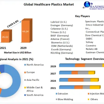 Global-Healthcare-Plastics-Market-2