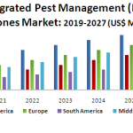 Global-Integrated-Pest-Management-IPM-Pheromones-Market