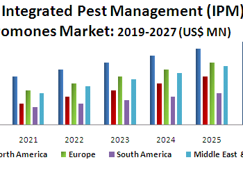 Global-Integrated-Pest-Management-IPM-Pheromones-Market