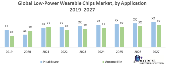 Global-Low-Power-Wearable-Chips-Market (1)