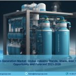 Hydrogen Generation Market