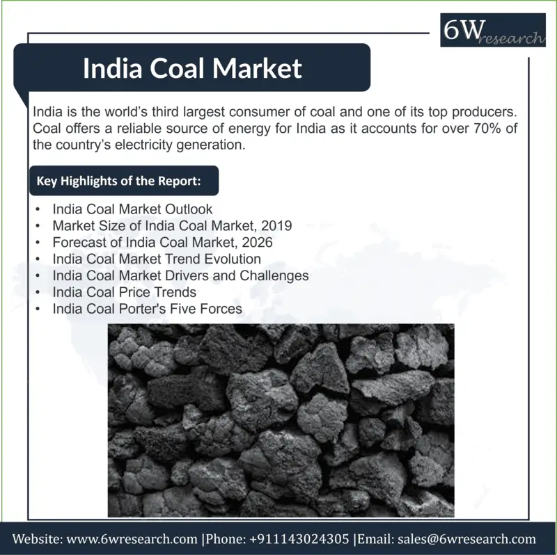 India Coal Market