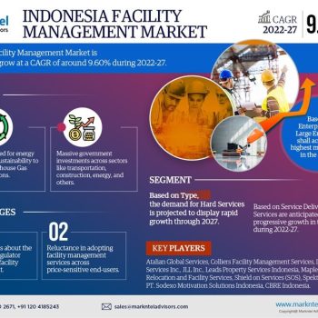 Indonesia-Facility-Management-Market_(1)