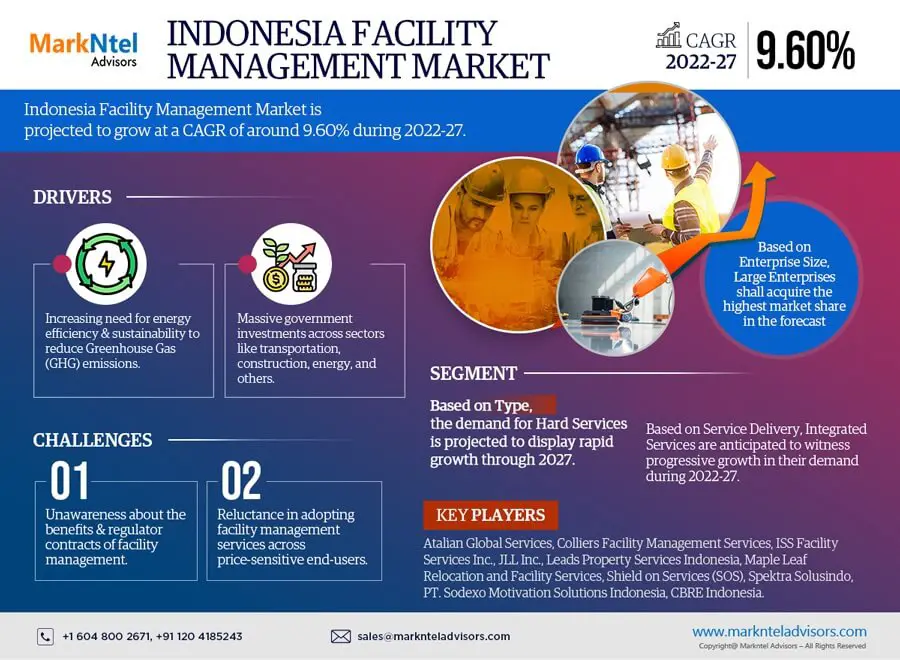 Indonesia-Facility-Management-Market_(1)
