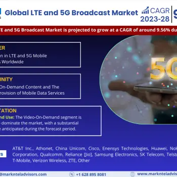 LTE and 5G Broadcast Market