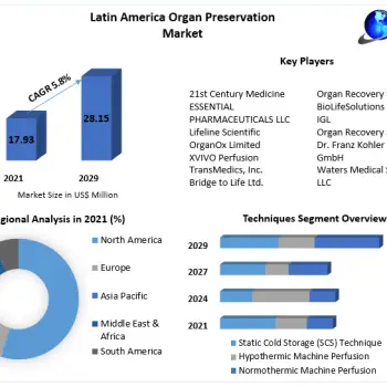 Latin-America-Organ-Preservation-Market-1