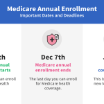 Medicare-Annual-Enrollment