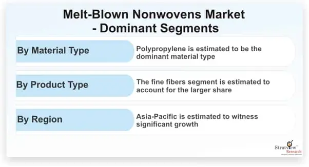 Melt-Blown-Nonwovens-Market