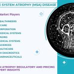 Multiple System Atrophy (MSA) Disease