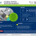 Office_supplies_Market_-_Inforgraphics