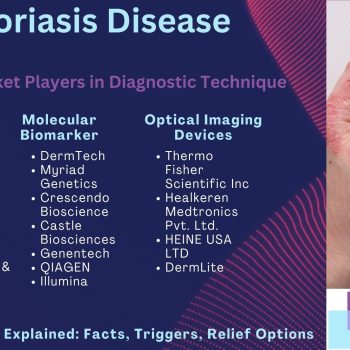 Psoriasis Disease.