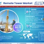 Remote Tower Market