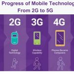 The Progress of Mobile Technology From 2G to 5G
