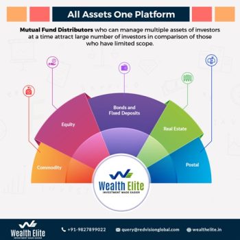 Top Mutual Fund Software in India_wealth elite