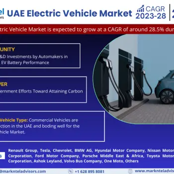 UAE_Electric_Vehicle_Market