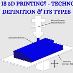 WHAT IS 3D PRINTING - TECHNOLOGY DEFINITION & ITS TYPES