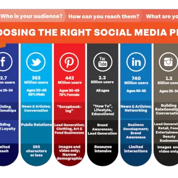 increase-online-presence-social-media-platforms-compared