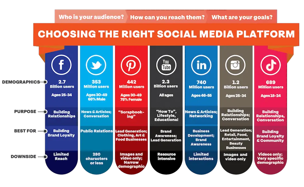 increase-online-presence-social-media-platforms-compared