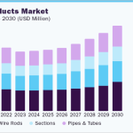 long-steel-product-market