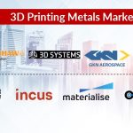 3D Printing Metals Key Companies