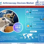 Arthroscopy_Devices_Market