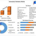 Automotive-Telematics-Market