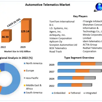 Automotive-Telematics-Market