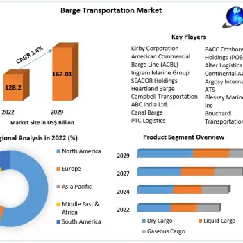 Barge-Transportation-Market (1)