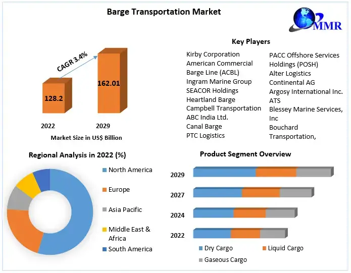 Barge-Transportation-Market (1)