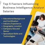Business Intelligence Analyst Salaries