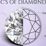 Decoding-the-4Cs-of-Diamonds-1420x680-1-1024x490