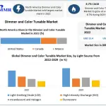 Dimmer and Color Tunable Market