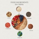 Food-Ingredients-in-China-