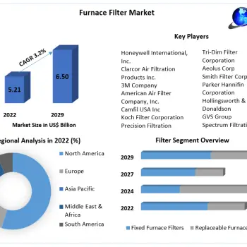 Furnace-Filter-Market