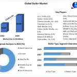 Global-Boiler-Market (3)