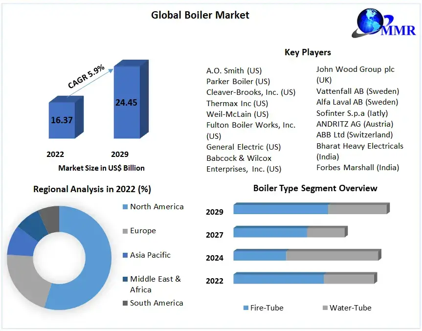 Global-Boiler-Market (3)